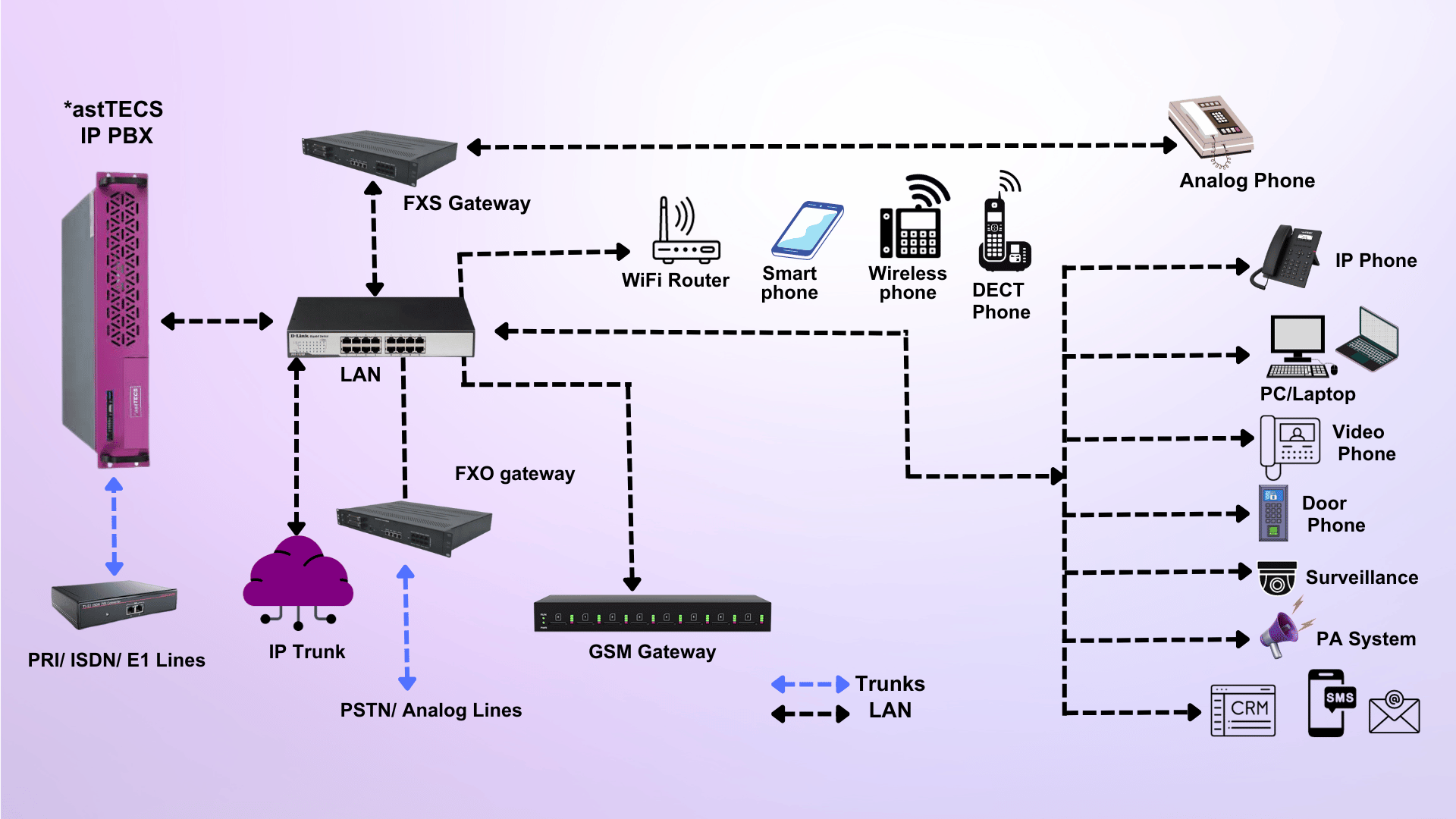 screenshot of AI IP PBX
